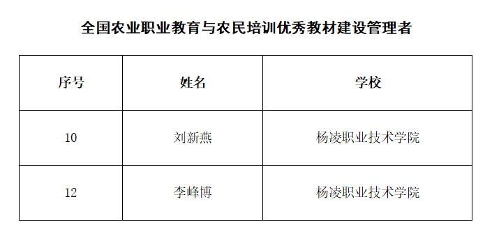 3DCC